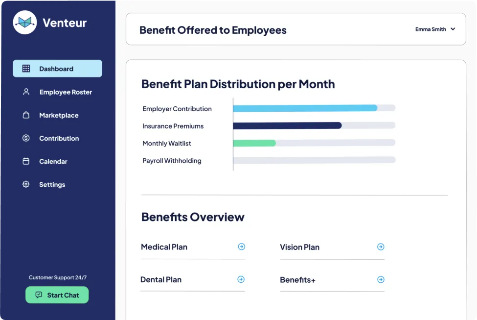 Venteur Benefit Plan Distribution per Month